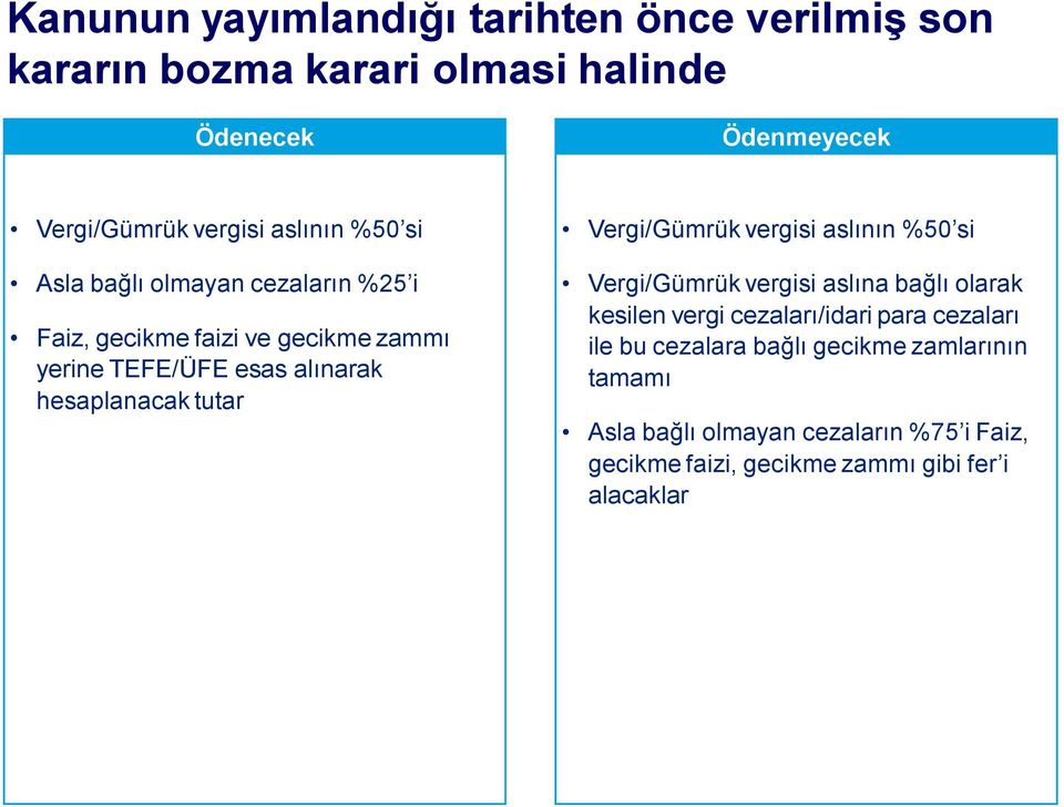 tutar Vergi/Gümrük vergisi aslının %50 si Vergi/Gümrük vergisi aslına bağlı olarak kesilen vergi cezaları/idari para cezaları ile