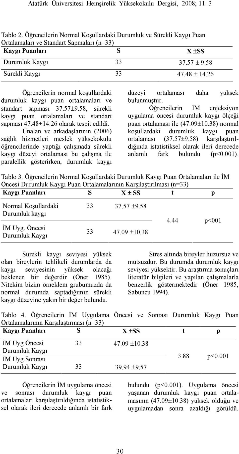 Ünalan ve arkadaşlarının (2006) sağlık hizmetleri meslek yüksekokulu öğrencilerinde yaptığı çalışmada sürekli kaygı düzeyi ortalaması bu çalışma ile paralellik gösterirken, durumluk kaygı düzeyi