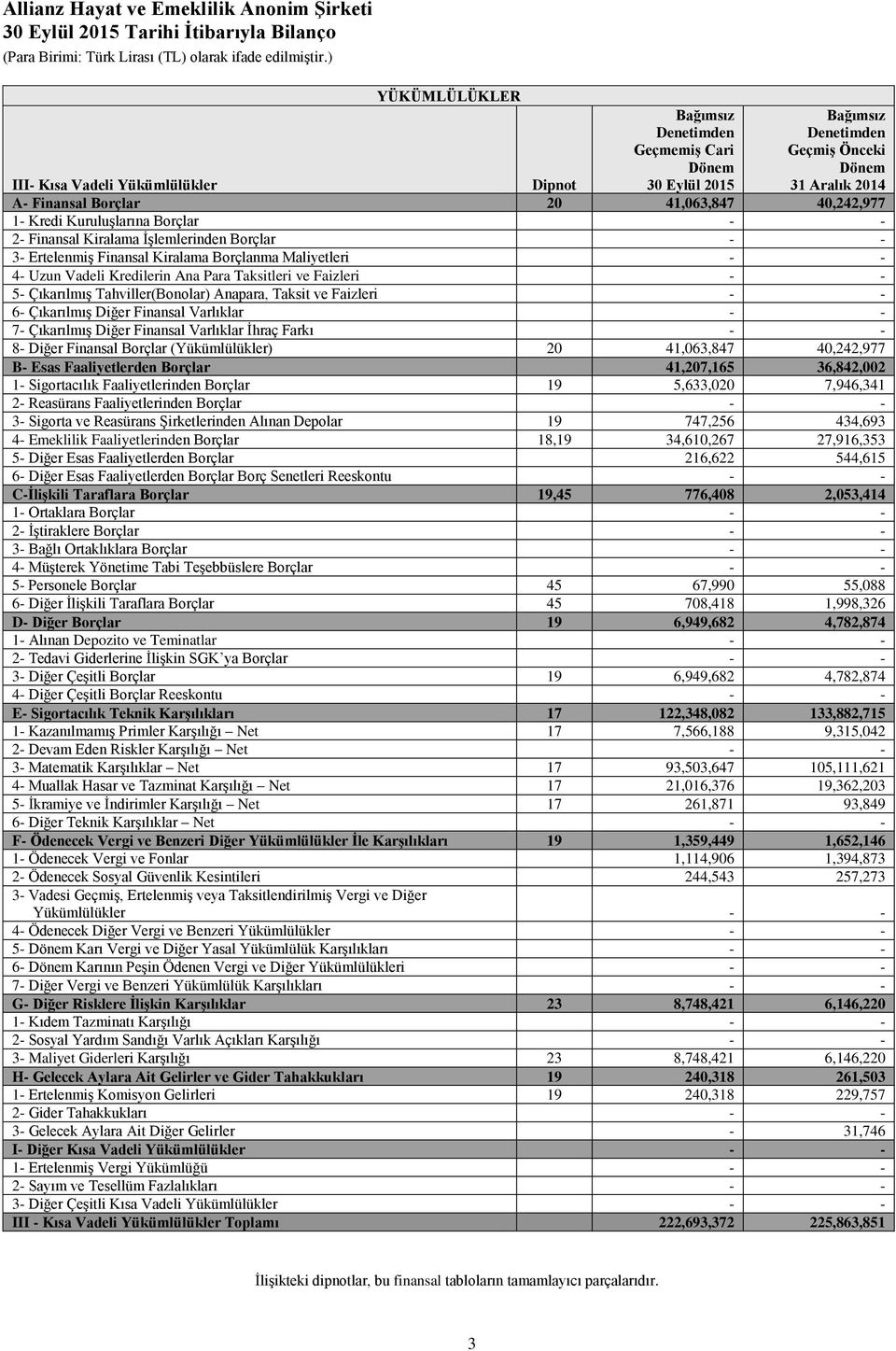 Kredilerin Ana Para Taksitleri ve Faizleri 5- Çıkarılmış Tahviller(Bonolar) Anapara, Taksit ve Faizleri 6- Çıkarılmış Diğer Finansal Varlıklar 7- Çıkarılmış Diğer Finansal Varlıklar İhraç Farkı 8-