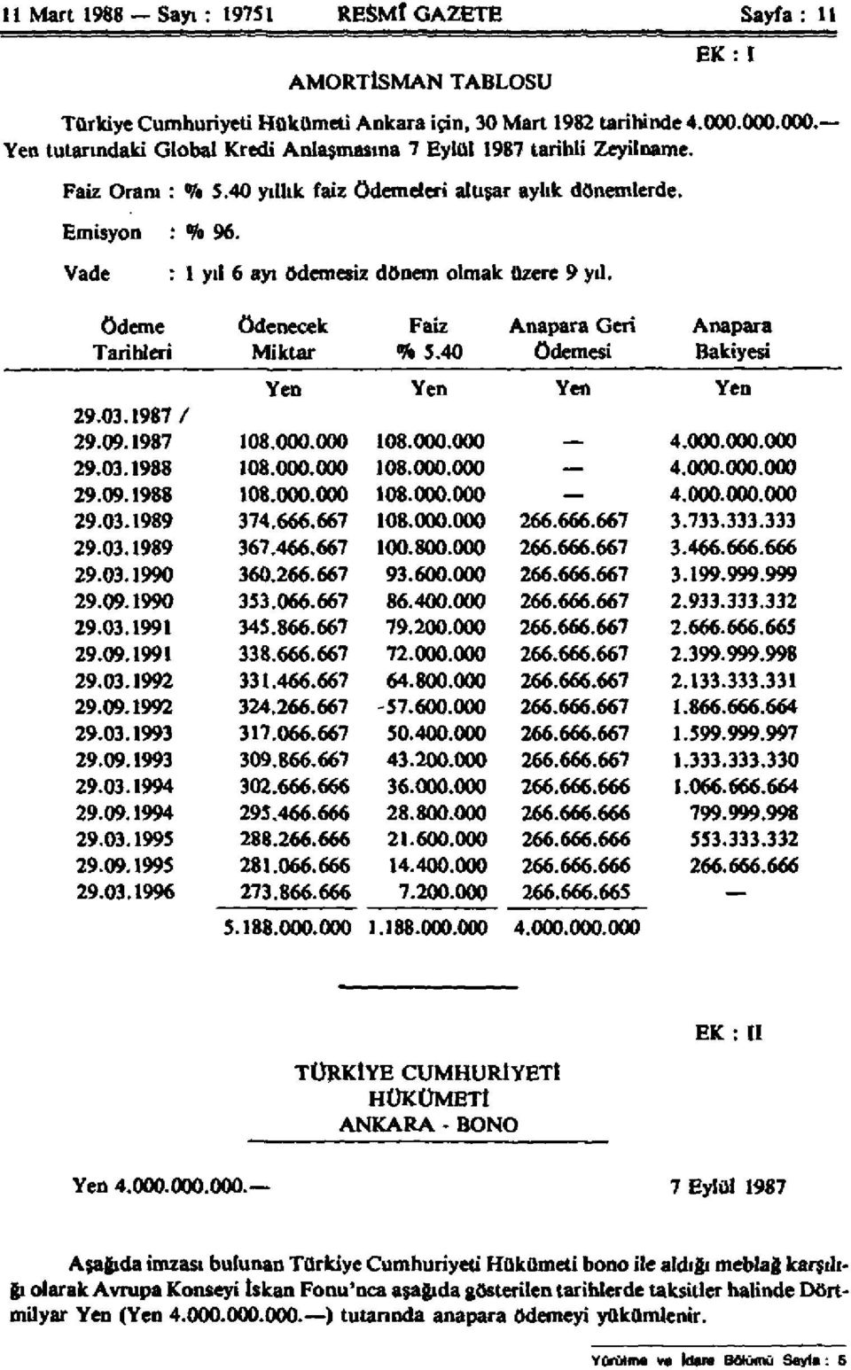 Vade : 1 yıl 6 ayı ödemesiz dönem olmak üzere 9 yıl. ödeme ödenecek Faiz Anapara Geri Anapara Tarihleri Miktar % 5.40 ödemesi Bakiyesi 29.03.1987 / Yen Yen Yen Yen 29.09.1987 108.000.000 108.000.000 4.