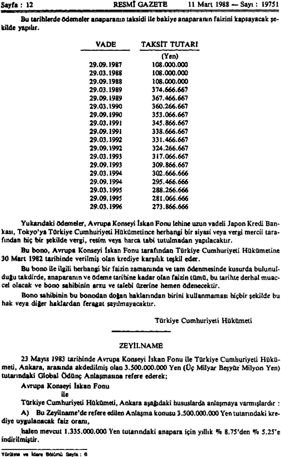 466.667 29.09.1992 324.266.667 29.03.1993 317.066.667 29.09.1993 309.866.