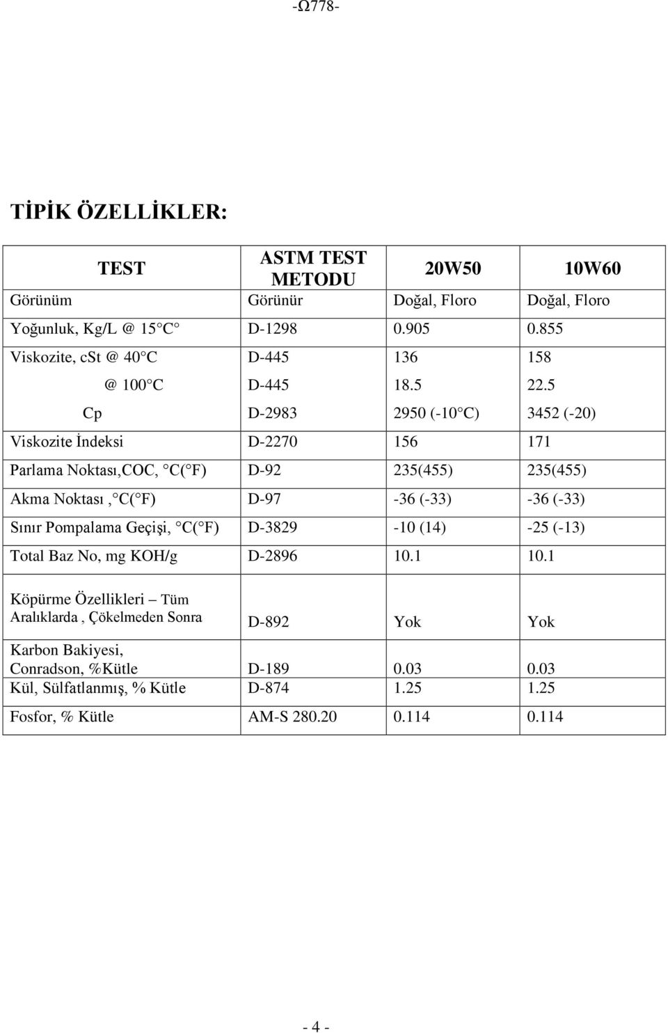 5 3452 (-20) Parlama Noktası,COC, C( F) D-92 235(455) 235(455) Akma Noktası, C( F) D-97-36 (-33) -36 (-33) Sınır Pompalama Geçişi, C( F) D-3829-10 (14) -25 (-13)