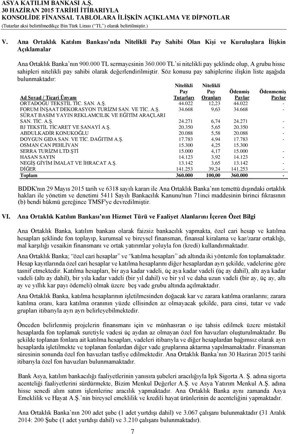 Söz konusu pay sahiplerine ilişkin liste aşağıda bulunmaktadır: Nitelikli Pay Tutarları Nitelikli Pay Oranları Ödenmiş Ödenmemiş Ad Soyad / Ticari Ünvanı Paylar Paylar ORTADOĞU TEKSTİL TİC. SAN. A.Ş.