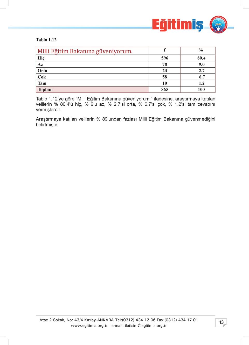 ifadesine, araştırmaya katılan velilerin % 80.4 ü hiç, % 9 u az, % 2.7 si orta, % 6.7 si çok, % 1.