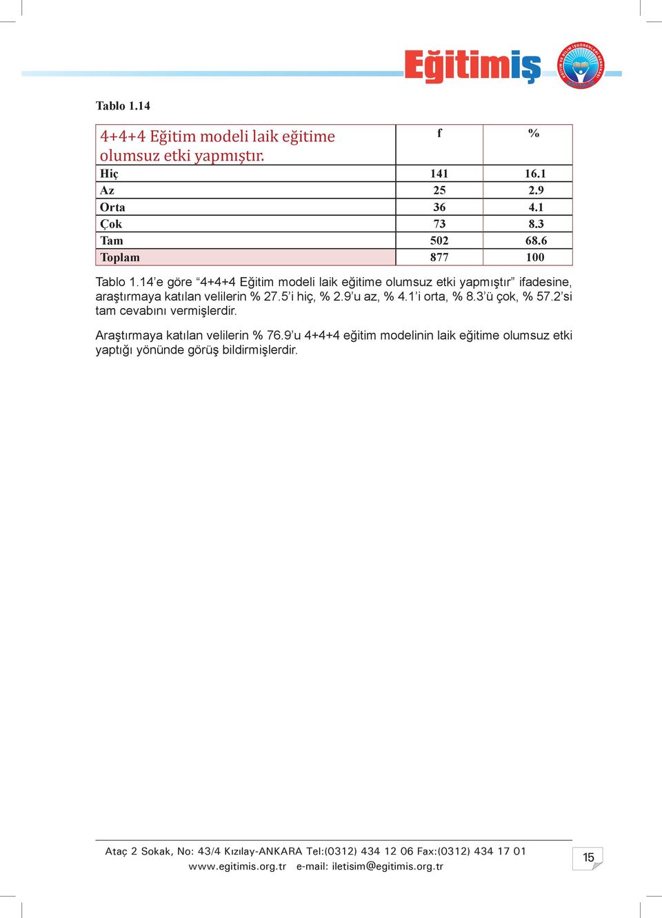 14 e göre 4+4+4 Eğitim modeli laik eğitime olumsuz etki yapmıştır ifadesine, araştırmaya katılan velilerin % 27.