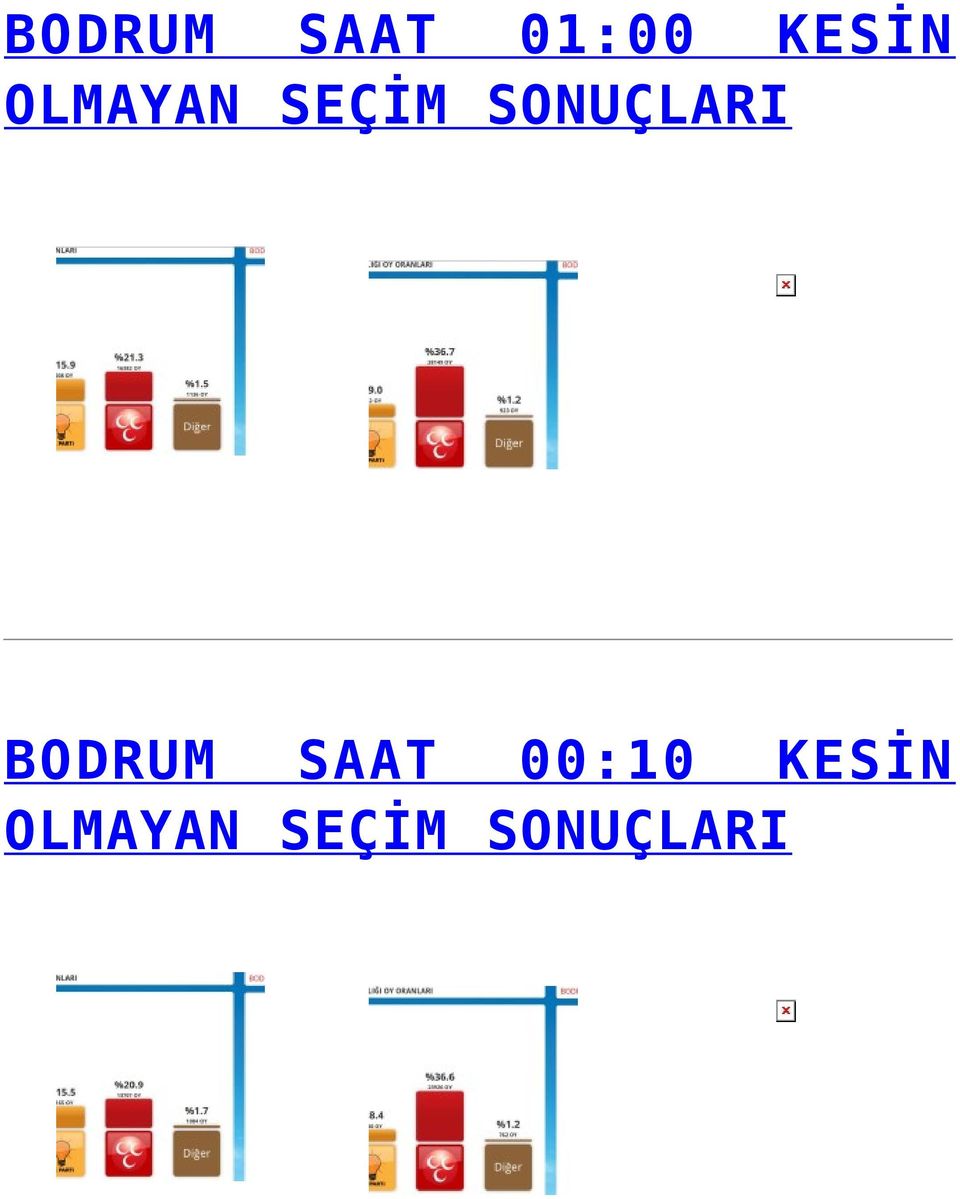 BODRUM SAAT 00:10 KESİN