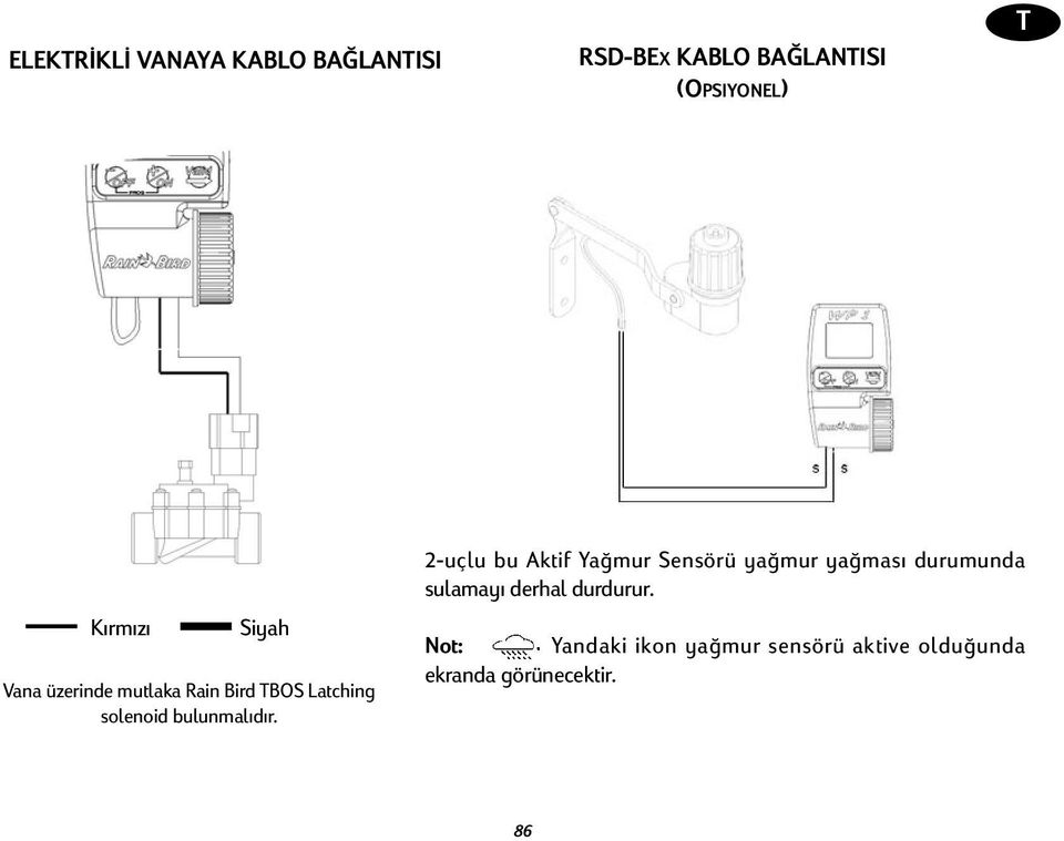 2-uçlu bu Aktif Yağmur Sensörü yağmur yağması durumunda sulamayı derhal