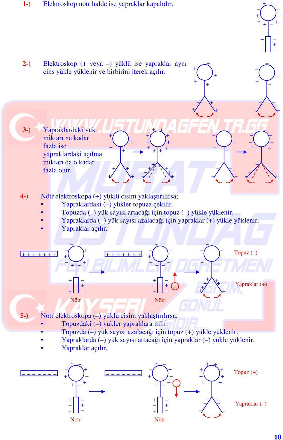 Topuzda () yük sayısı artacağı için topuz () yükle yüklenir. Yapraklarda () yük sayısı azalacağı için yapraklar () yükle yüklenir. Yapraklar açılır.