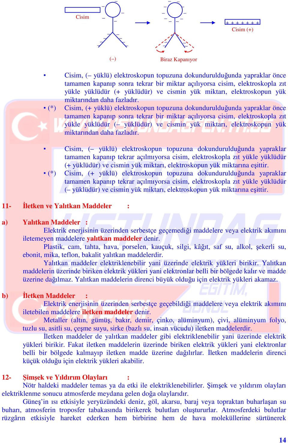 Cisim, ( yüklü) elektroskopun topuzuna dokundurulduğunda yapraklar önce tamamen kapanıp sonra tekrar bir miktar açılıyorsa cisim, elektroskopla zıt yükle  Cisim, ( yüklü) elektroskopun topuzuna