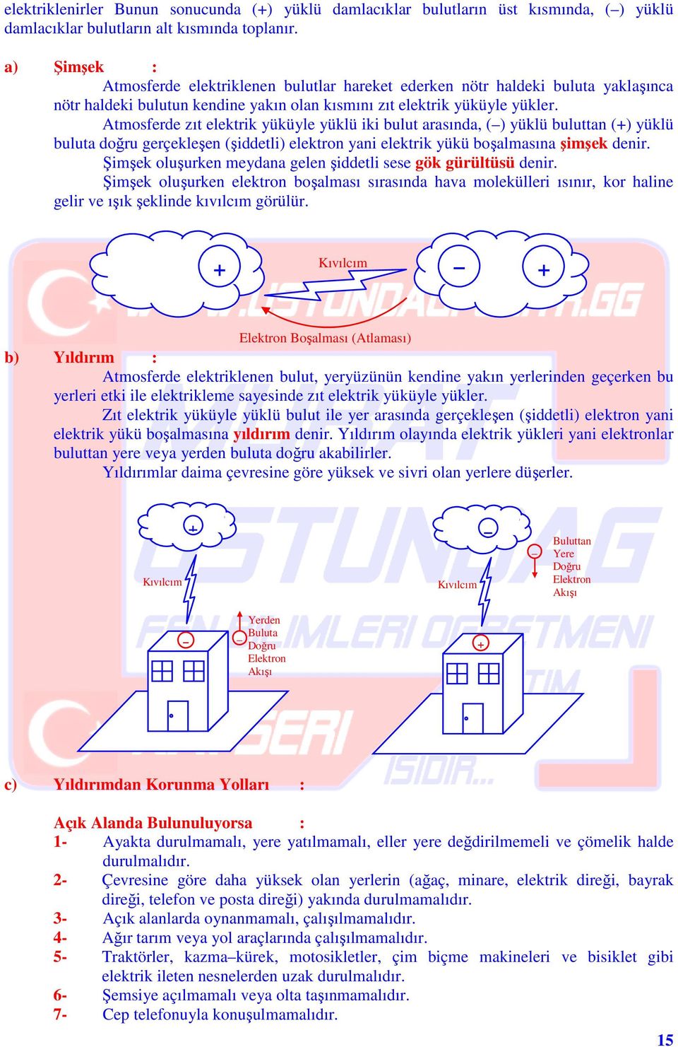 tmosferde zıt elektrik yüküyle yüklü iki bulut arasında, () yüklü buluttan () yüklü buluta doğru gerçekleşen (şiddetli) elektron yani elektrik yükü boşalmasına şimşek denir.