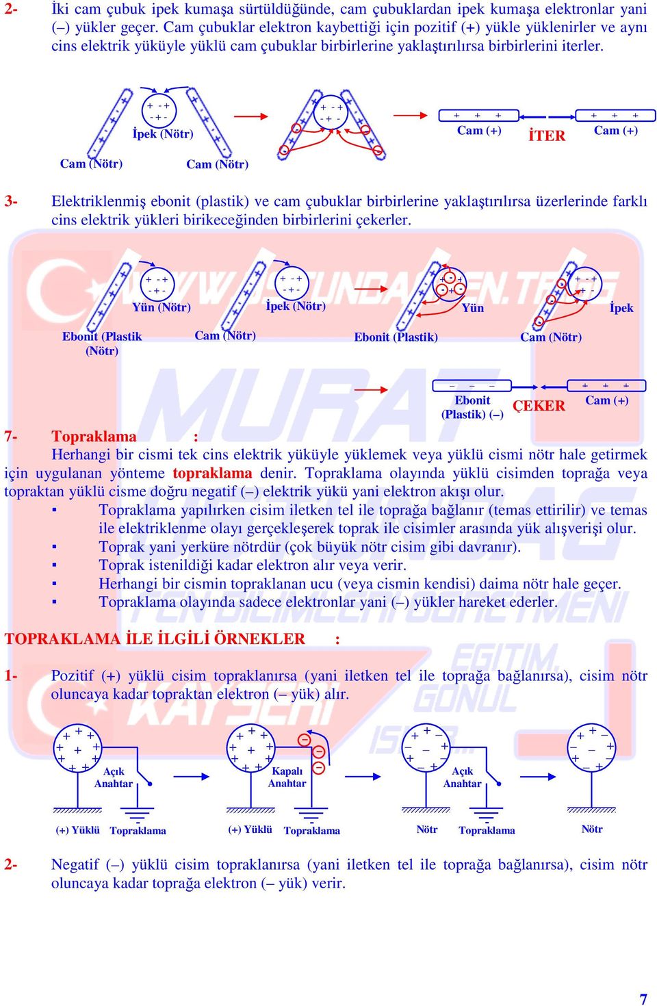 Cam () - - - - - - - Đpek () - Cam () Cam () - - Cam () ĐTER 3- Elektriklenmiş ebonit (plastik) ve cam çubuklar birbirlerine yaklaştırılırsa üzerlerinde farklı cins elektrik yükleri birikeceğinden