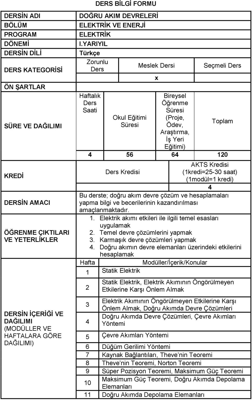 YARIYIL Türkçe Zorunlu Ders Haftalık Ders Saati Okul Eğitimi Süresi Meslek Dersi x Bireysel Öğrenme Süresi (Proje, Ödev, Araştırma, İş Yeri Eğitimi) Seçmeli Ders Toplam 4 56 64 120 AKTS Kredisi Ders
