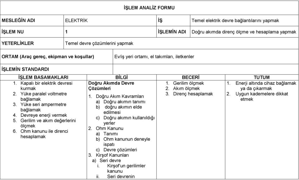 Yüke paralel voltmetre bağlamak 3. Yüke seri ampermetre bağlamak 4. Devreye enerji vermek 5. Gerilim ve akım değerlerini ölçmek 6. Ohm kanunu ile direnci hesaplamak Doğru Akımda Devre Çözümleri 1.