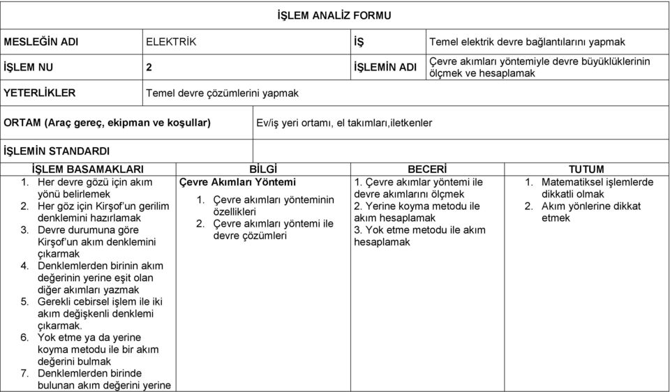 Her devre gözü için akım Çevre Akımları Yöntemi 1. Çevre akımlar yöntemi ile 1. Matematiksel işlemlerde yönü belirlemek devre akımlarını ölçmek dikkatli olmak 1. Çevre akımları yönteminin 2.