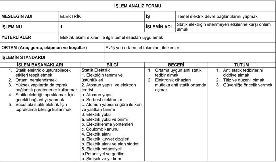 Statik elektrik oluşturabilecek etkileri tespit etmek 2. Ortamı nemlendirmek 3. Yüksek yapılarda da toprak bağlantılı paratonerler kullanmak 4.