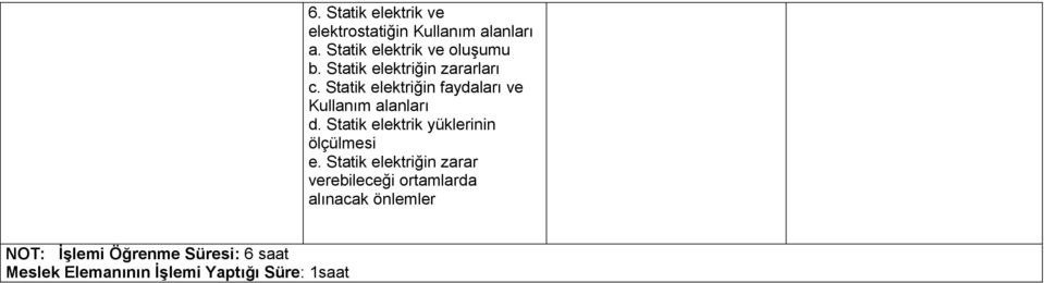 Statik elektriğin zararları c. Statik elektriğin faydaları ve Kullanım alanları d.