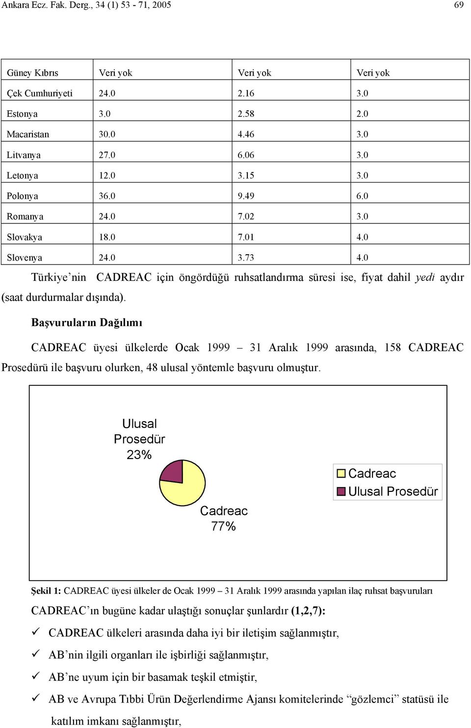 0 Türkiye nin CADREAC için öngördüğü ruhsatlandırma süresi ise, fiyat dahil yedi aydır (saat durdurmalar dışında).