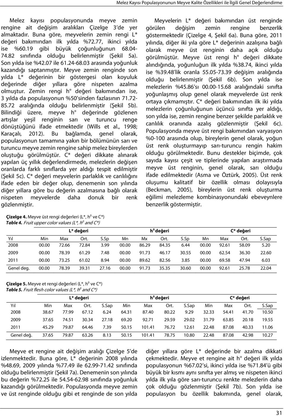 07 ile 61.24-68.03 arasında yoğunluk kazandığı saptanmıştır. Meyve zemin renginde son yılda L* değerinin bir göstergesi olan koyuluk değerinde diğer yıllara göre nispeten azalma olmuştur.