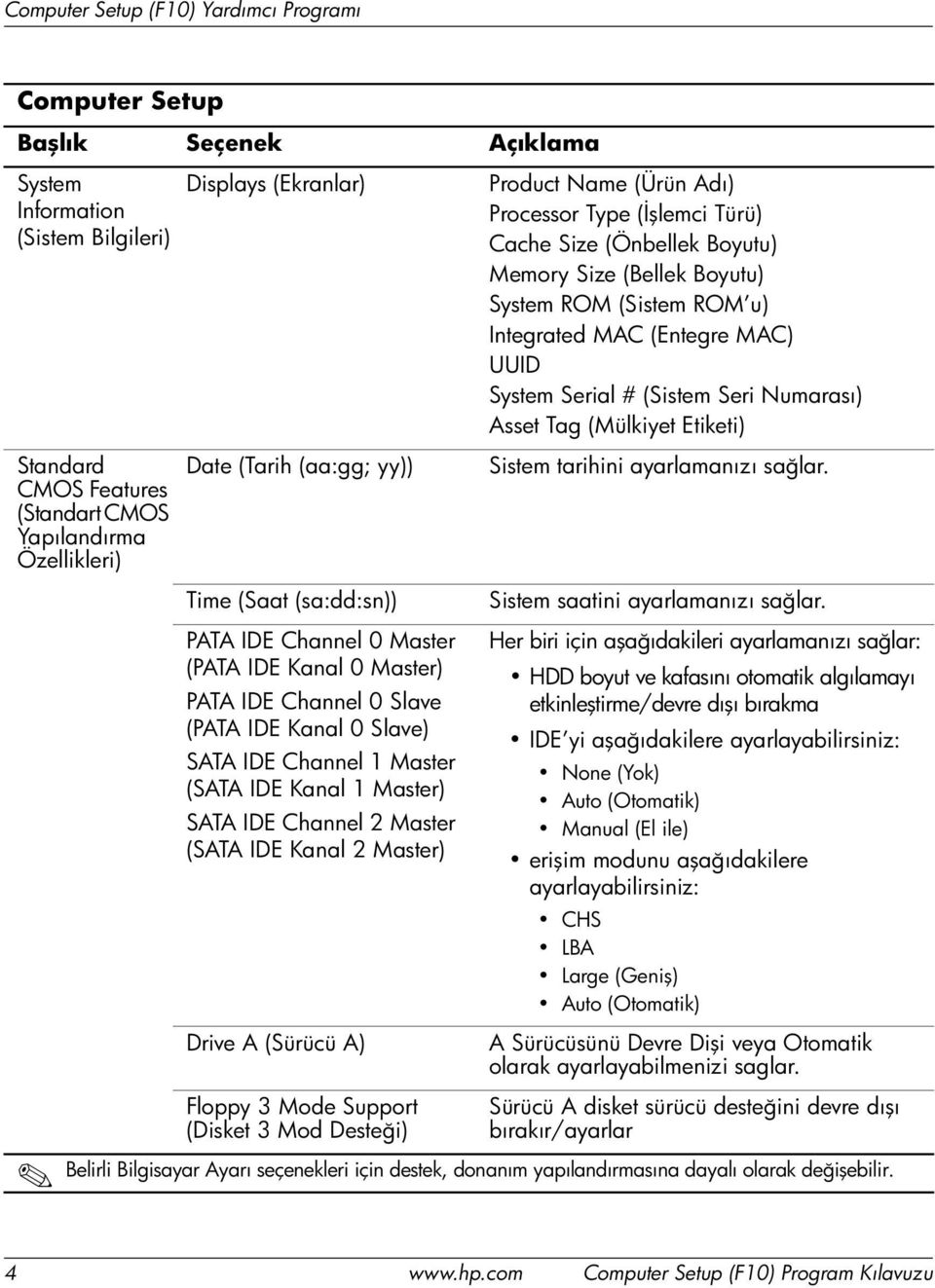 IDE Kanal 2 Master) Drive A (Sürücü A) Floppy 3 Mode Support (Disket 3 Mod Desteği) Product Name (Ürün Adı) Processor Type (İşlemci Türü) Cache Size (Önbellek Boyutu) Memory Size (Bellek Boyutu)