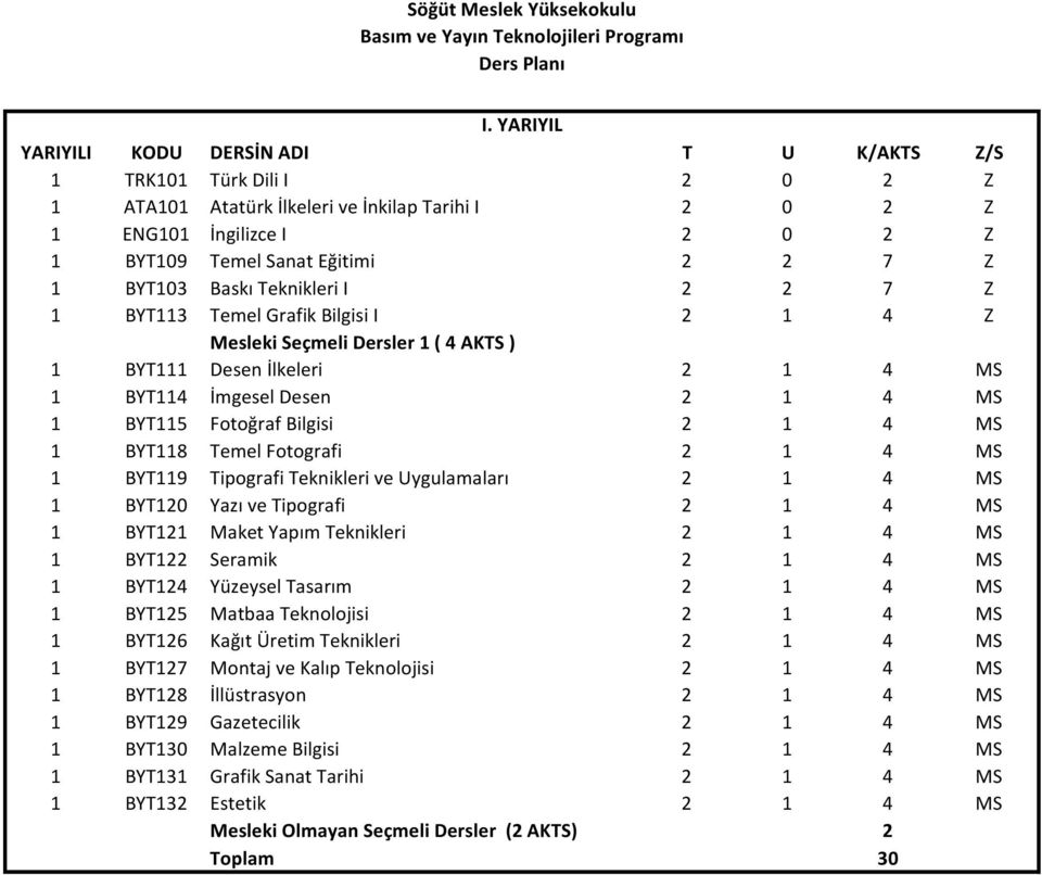2 1 4 MS 1 BYT119 Tipografi Teknikleri ve Uygulamaları 2 1 4 MS 1 BYT120 Yazı ve Tipografi 2 1 4 MS 1 BYT121 Maket Yapım Teknikleri 2 1 4 MS 1 BYT122 Seramik 2 1 4 MS 1 BYT124 Yüzeysel Tasarım 2 1 4