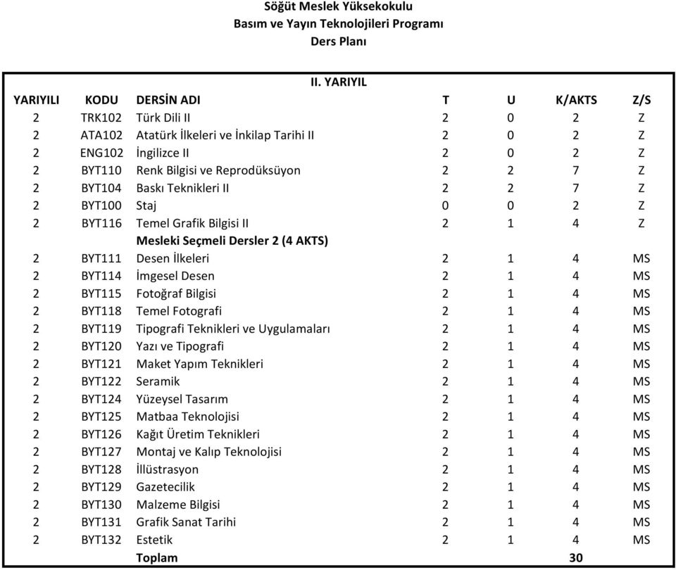 2 1 4 MS 2 BYT118 Temel Fotografi 2 1 4 MS 2 BYT119 Tipografi Teknikleri ve Uygulamaları 2 1 4 MS 2 BYT120 Yazı ve Tipografi 2 1 4 MS 2 BYT121 Maket Yapım Teknikleri 2 1 4 MS 2 BYT122 Seramik 2 1 4