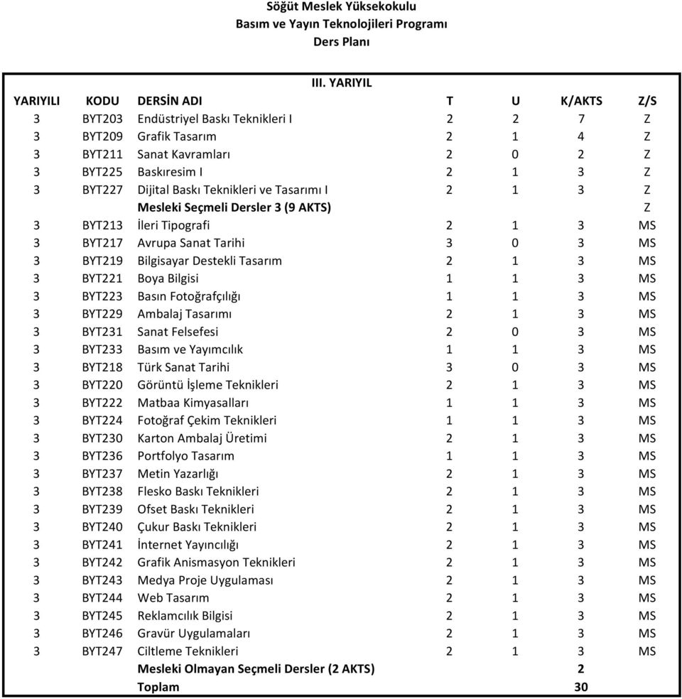 3 MS 3 BYT223 Basın Fotoğrafçılığı 1 1 3 MS 3 BYT229 Ambalaj Tasarımı 2 1 3 MS 3 BYT231 Sanat Felsefesi 2 0 3 MS 3 BYT233 Basım ve Yayımcılık 1 1 3 MS 3 BYT218 Türk Sanat Tarihi 3 0 3 MS 3 BYT220