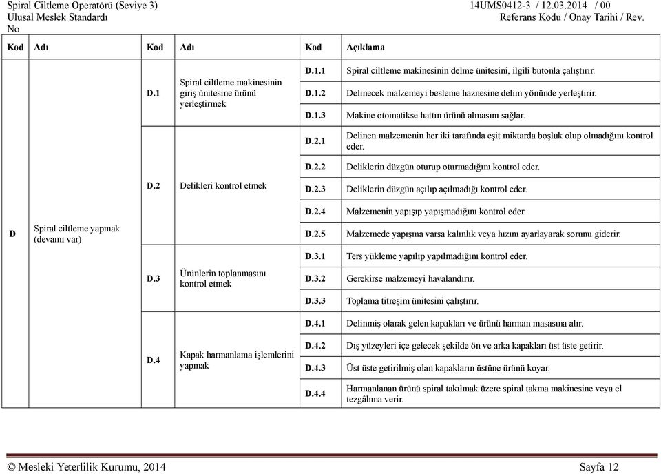 1 Delinen malzemenin her iki tarafında eşit miktarda boşluk olup olmadığını kontrol eder. D.2.2 Deliklerin düzgün oturup oturmadığını kontrol eder. D.2 Delikleri kontrol etmek D.2.3 Deliklerin düzgün açılıp açılmadığı kontrol eder.