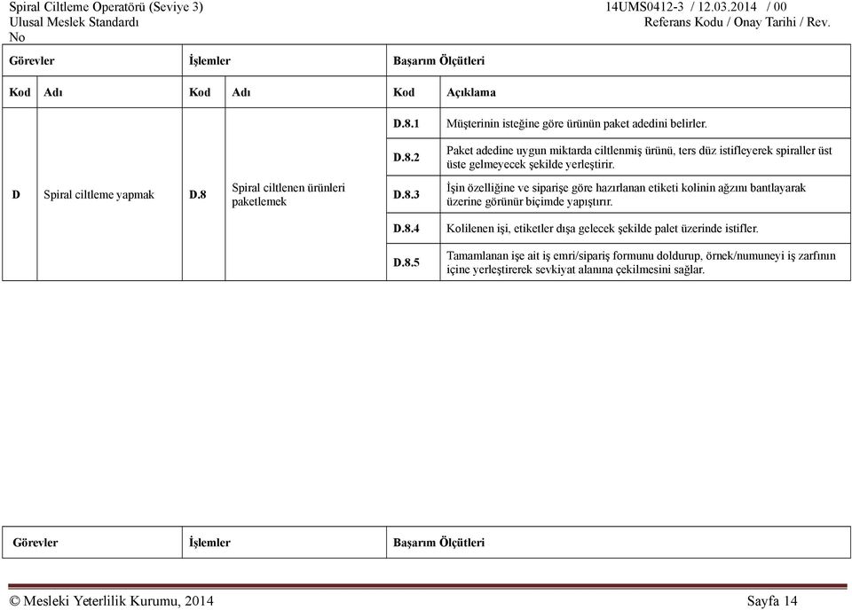 D.8.4 Kolilenen işi, etiketler dışa gelecek şekilde palet üzerinde istifler. D.8.5 Tamamlanan işe ait iş emri/sipariş formunu doldurup, örnek/numuneyi iş zarfının içine yerleştirerek sevkiyat alanına çekilmesini sağlar.