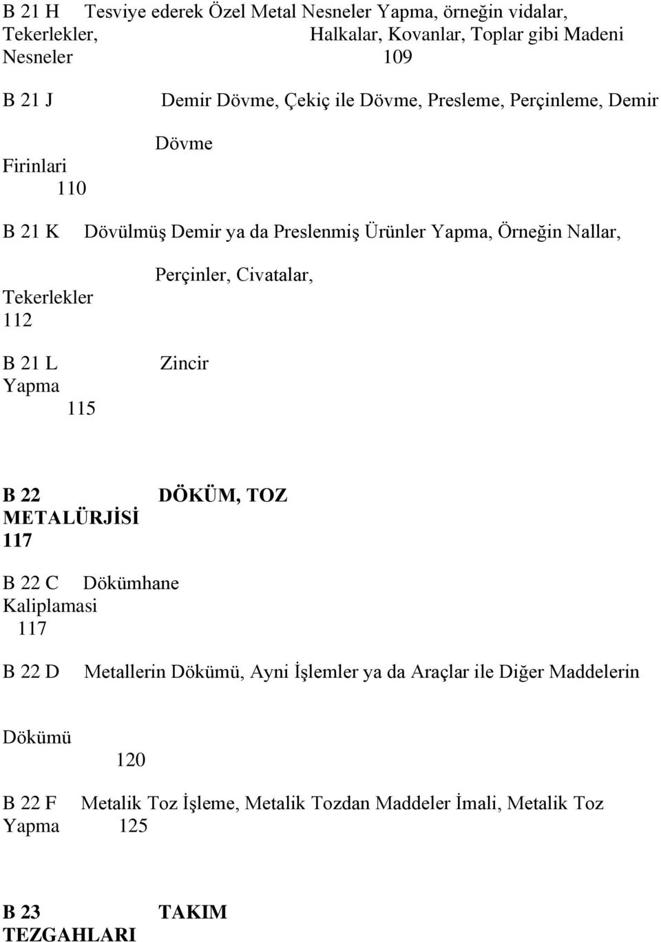 112 Perçinler, Civatalar, B 21 L Yapma 115 Zincir B 22 METALÜRJİSİ 117 DÖKÜM, TOZ B 22 C Dökümhane Kaliplamasi 117 B 22 D Metallerin Dökümü, Ayni