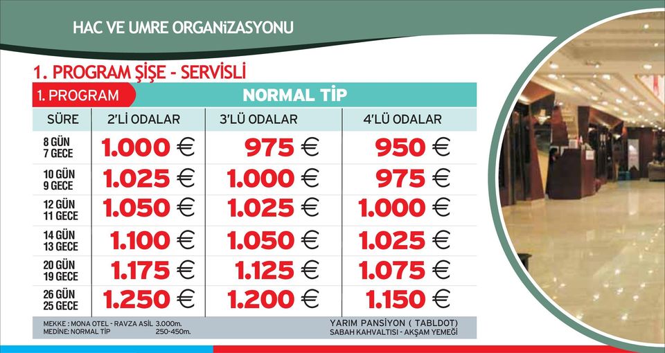 1.000 9 GECE 1.025 20 G 0 5N 19 GECE 26 G 0 5N 25 GECE 1.050 1.100 1.175 1.