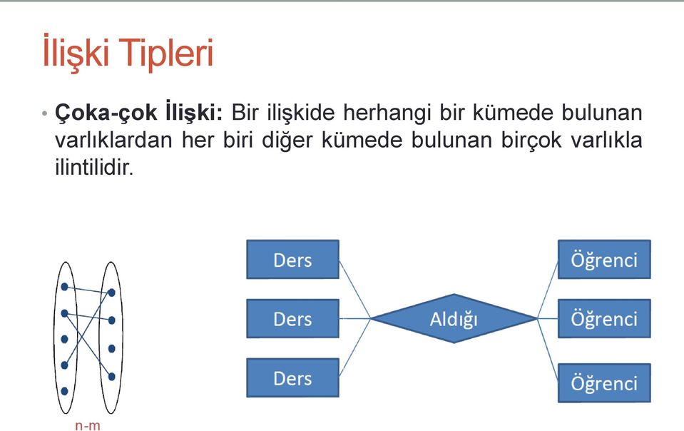 bulunan varlıklardan her biri diğer