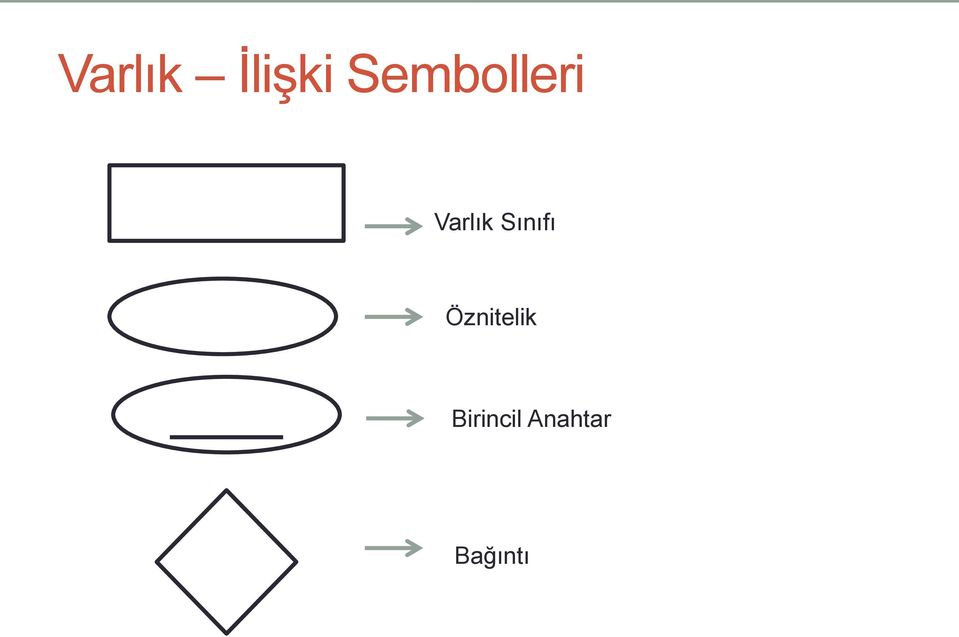 Sınıfı Öznitelik