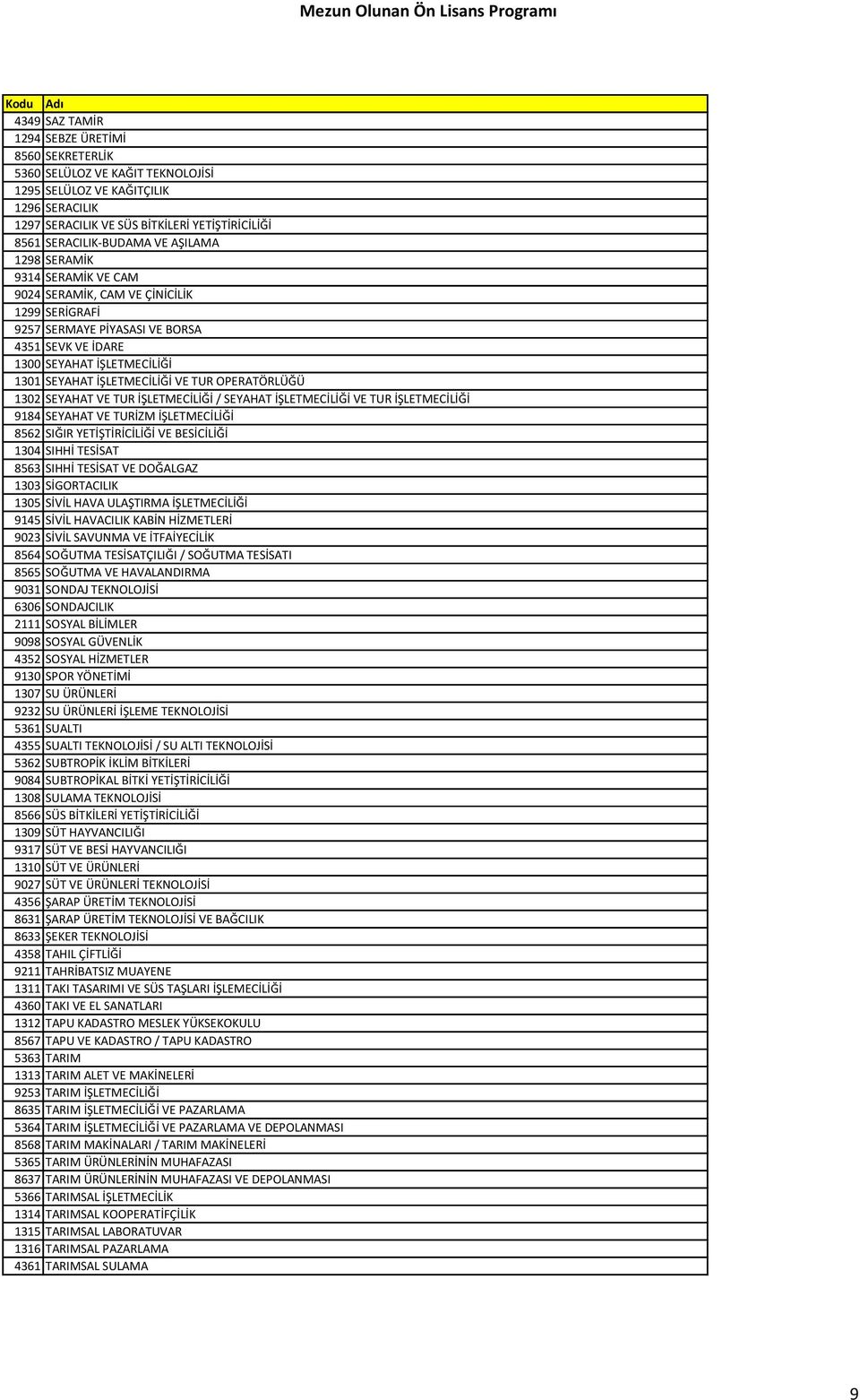 OPERATÖRLÜĞÜ 1302 SEYAHAT VE TUR İŞLETMECİLİĞİ / SEYAHAT İŞLETMECİLİĞİ VE TUR İŞLETMECİLİĞİ 9184 SEYAHAT VE TURİZM İŞLETMECİLİĞİ 8562 SIĞIR YETİŞTİRİCİLİĞİ VE BESİCİLİĞİ 1304 SIHHİ TESİSAT 8563 SIHHİ