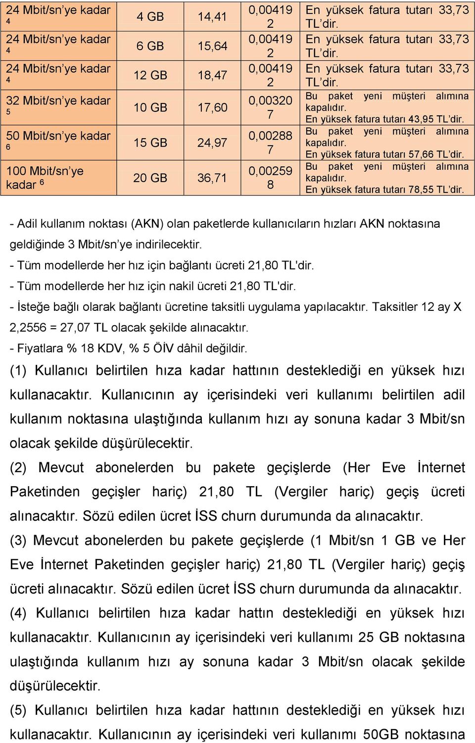 En yüksek fatura tutarı,95 Bu paket yeni müşteri alımına kapalıdır. En yüksek fatura tutarı 57,66 Bu paket yeni müşteri alımına kapalıdır.