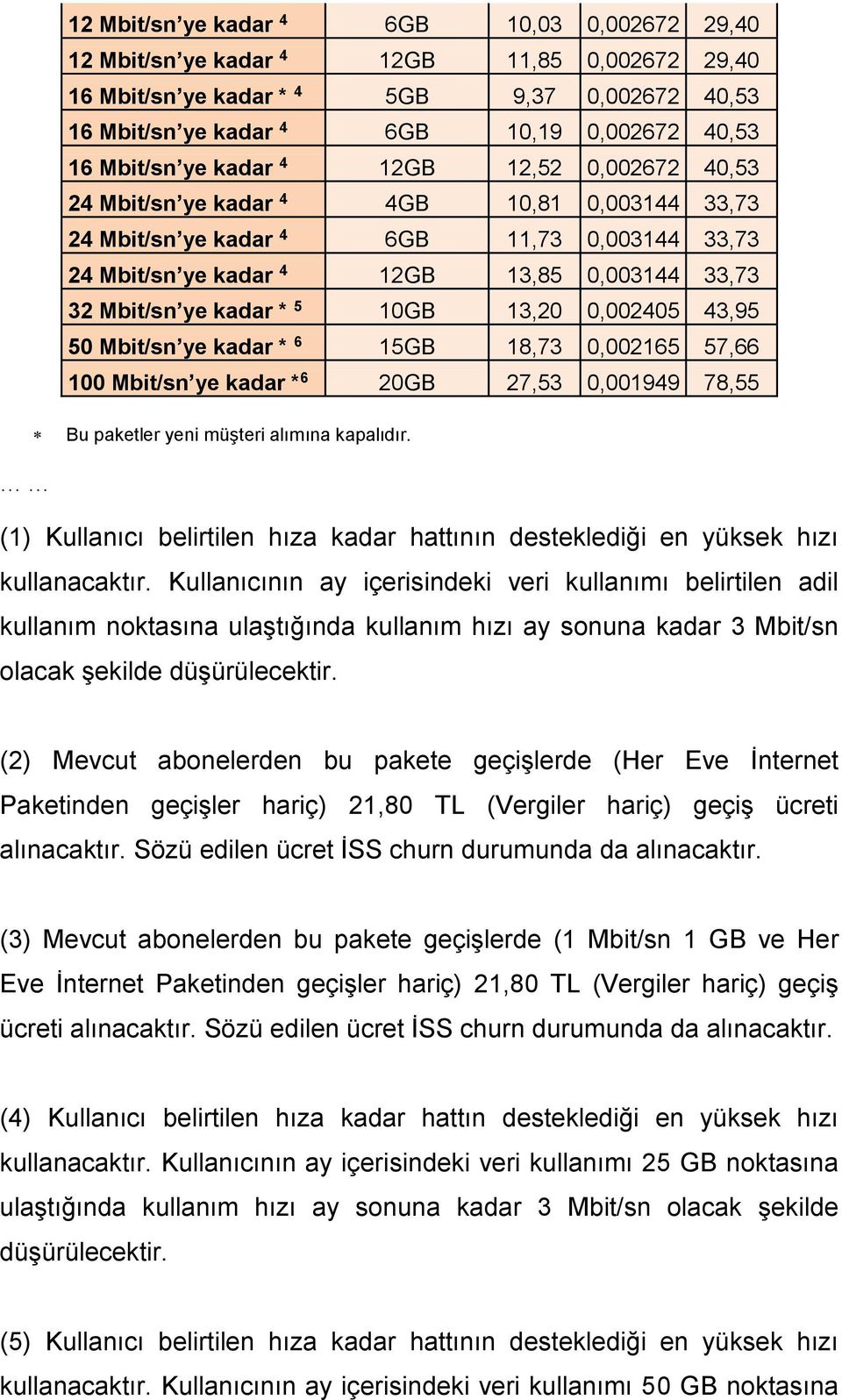 ye kadar * 6 20GB 27,5 0,0099 78,55 Bu paketler yeni müşteri alımına kapalıdır. () Kullanıcı belirtilen hıza kadar hattının desteklediği en yüksek hızı kullanacaktır.