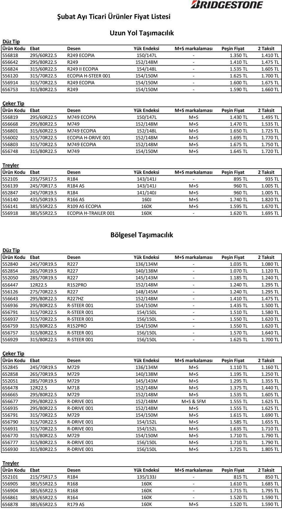 675 TL 656753 315/80R22.5 R249 154/150M - 1.590 TL 1.660 TL 556819 295/60R22.5 M749 ECOPIA 150/147L M+S 1.430 TL 1.495 TL 656668 295/80R22.5 M749 152/148M M+S 1.470 TL 1.535 TL 556801 315/60R22.