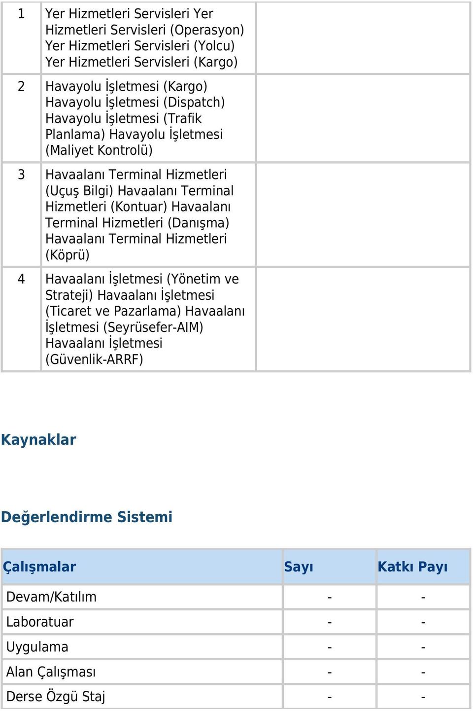 Terminal Hizmetleri (Danışma) Havaalanı Terminal Hizmetleri (Köprü) 4 Havaalanı İşletmesi (Yönetim ve Strateji) Havaalanı İşletmesi (Ticaret ve Pazarlama) Havaalanı İşletmesi