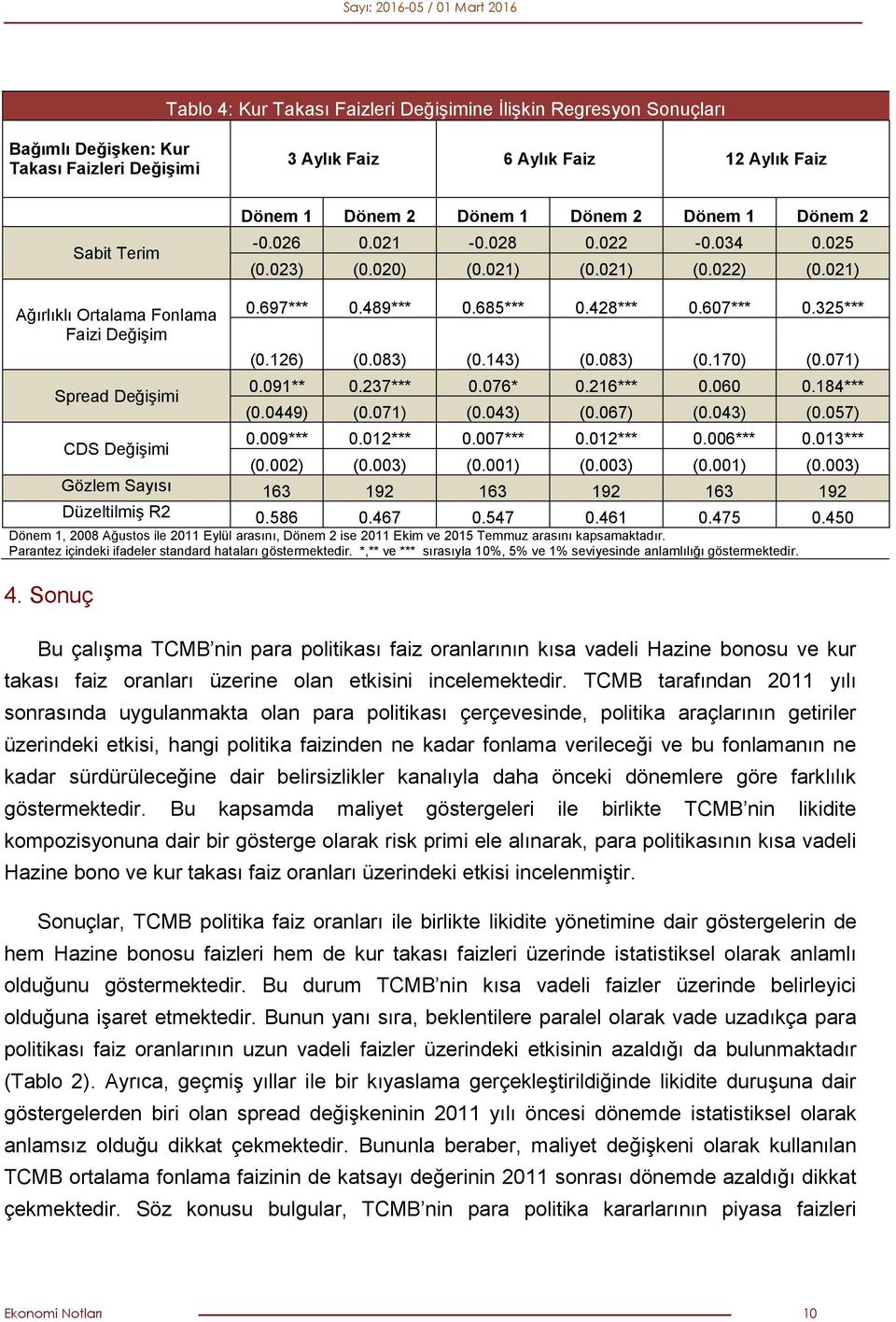 607*** 0.325*** (0.126) (0.083) (0.143) (0.083) (0.170) (0.071) 0.091** 0.237*** 0.076* 0.216*** 0.060 0.184*** (0.0449) (0.071) (0.043) (0.067) (0.043) (0.057) 0.009*** 0.012*** 0.007*** 0.012*** 0.006*** 0.