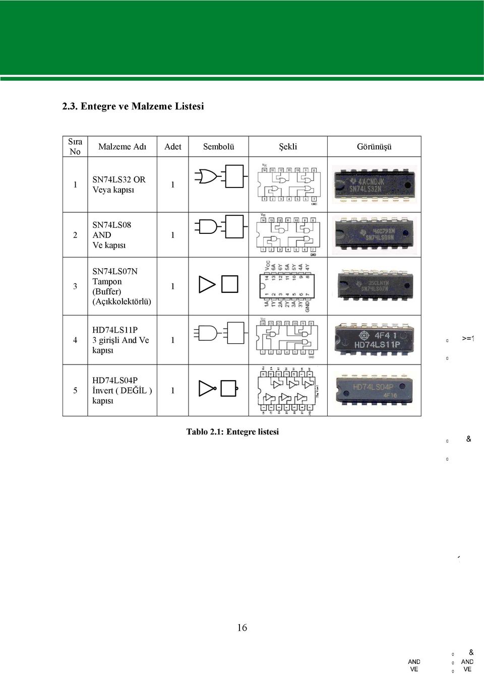 SN74LS7N Tampon (Buffer) (Açıkkolektörlü) 4 HD74LSP 3 girişli And