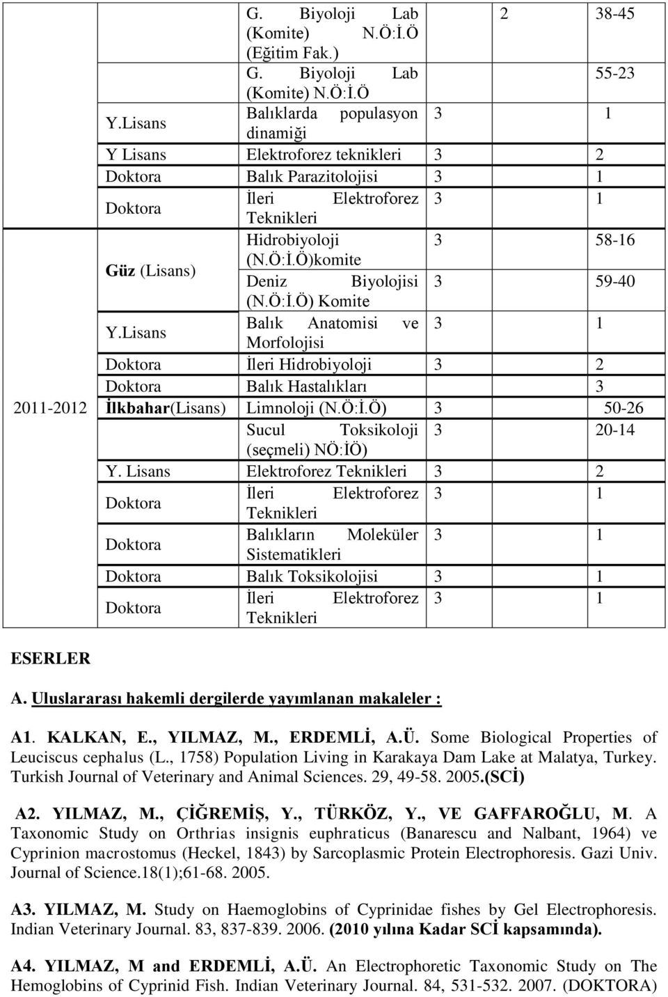 Ö)komite Deniz Biyolojisi 3 59-40 (N.Ö:İ.Ö) Komite Y.Lisans Balık Anatomisi ve 3 1 Morfolojisi Doktora İleri Hidrobiyoloji 3 2 Doktora Balık Hastalıkları 3 İlkbahar(Lisans) Limnoloji (N.Ö:İ.Ö) 3 50-26 Sucul Toksikoloji 3 20-14 (seçmeli) NÖ:İÖ) Y.