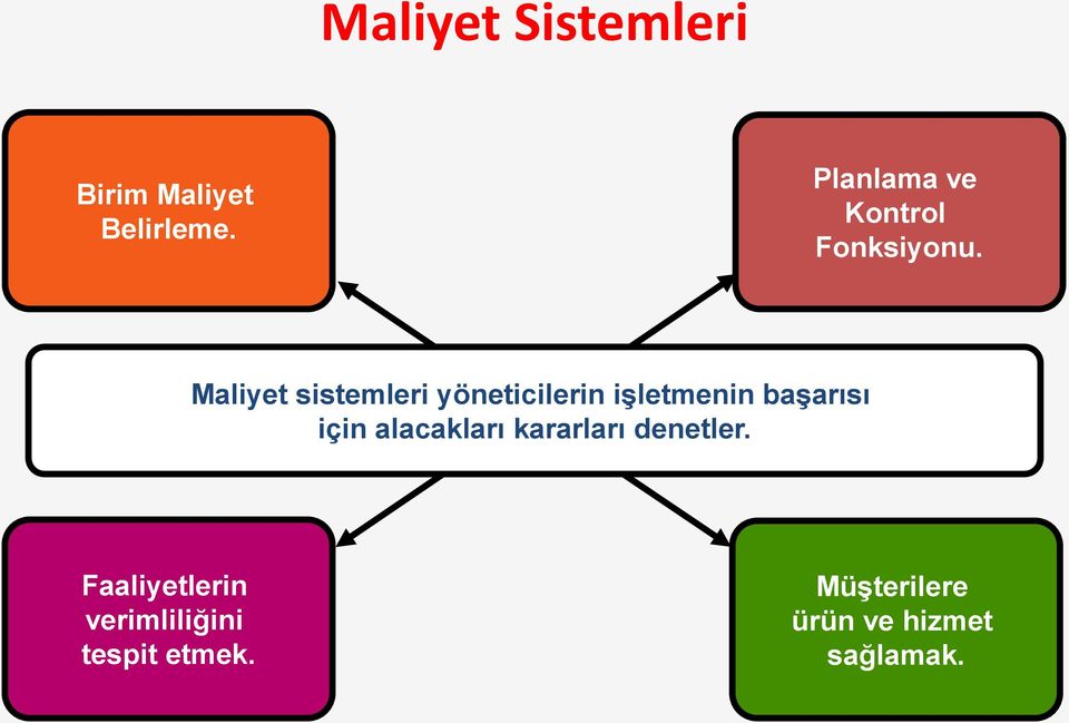 Maliyet sistemleri yöneticilerin işletmenin başarısı için