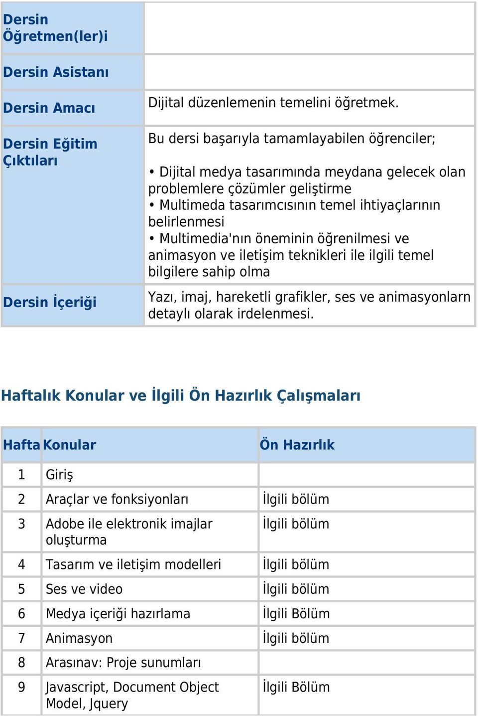 öneminin öğrenilmesi ve animasyon ve iletişim teknikleri ile ilgili temel bilgilere sahip olma Yazı, imaj, hareketli grafikler, ses ve animasyonlarn detaylı olarak irdelenmesi.