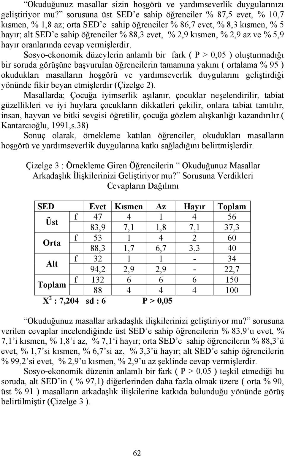 az ve % 5,9 hayır oranlarında cevap vermişlerdir.