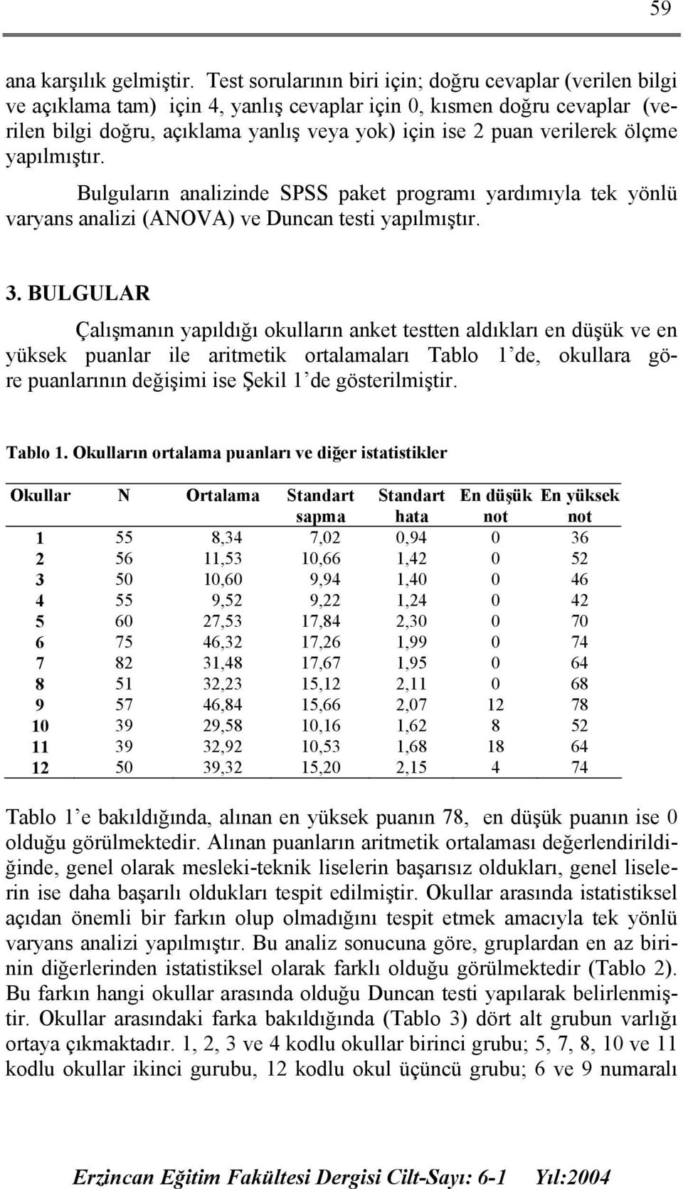 verilerek ölçme yapılmıştır. Bulguların analizinde SPSS paket programı yardımıyla tek yönlü varyans analizi (ANOVA) ve Duncan testi yapılmıştır. 3.