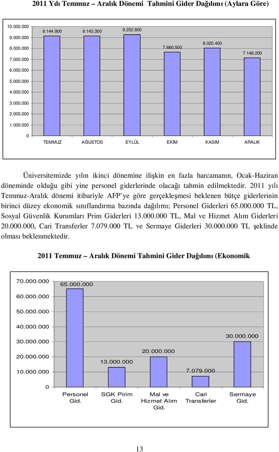 . TEMMUZ USTOS EYLÜL EK M KASIM ARALIK Üniversitemizde y n ikinci dönemine ili kin en fazla harcaman n, Ocak-Haziran döneminde oldu u gibi yine personel giderlerinde olaca tahmin edilmektedir.