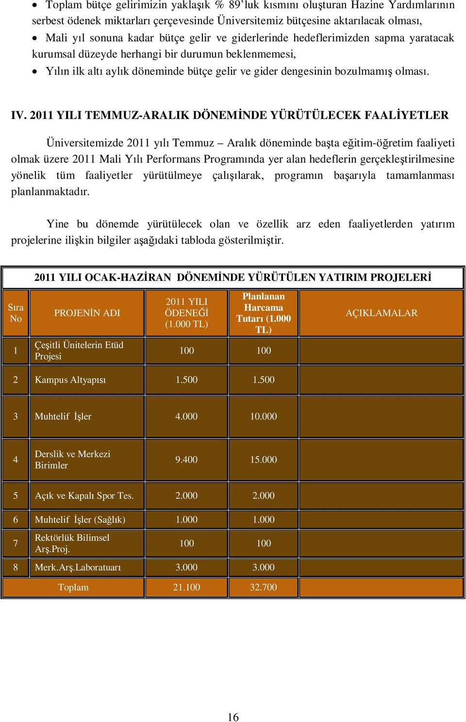 211 YILI TEMMUZ-ARALIK DÖNEM NDE YÜRÜTÜLECEK FAAL YETLER Üniversitemizde 211 y Temmuz Aral k döneminde ba ta e itim-ö retim faaliyeti olmak üzere 211 Mali Y Performans Program nda yer alan hedeflerin