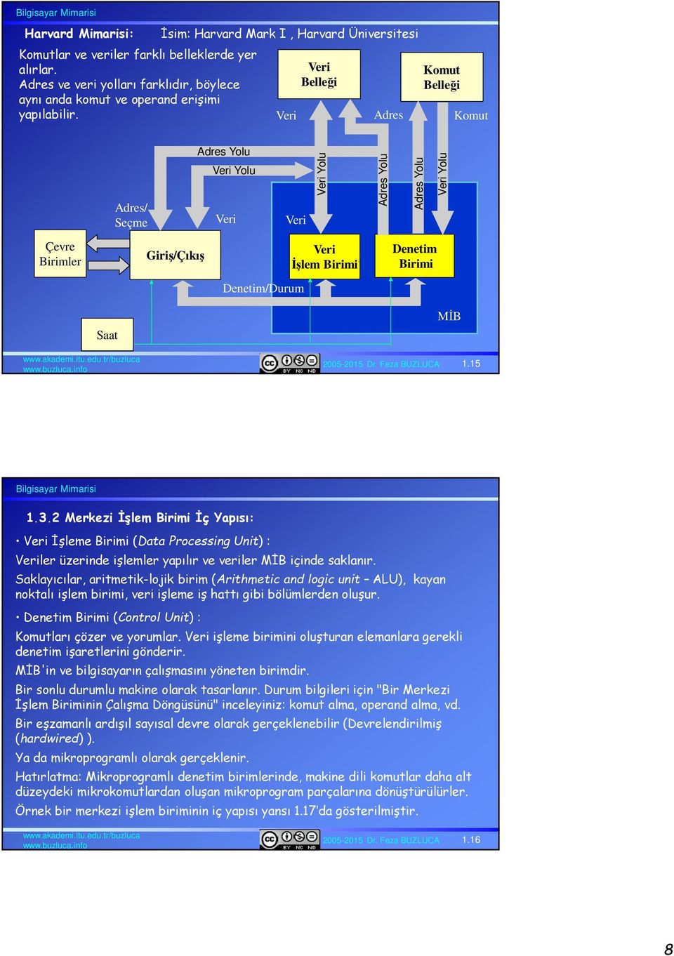 Denetim/Durum Saat MİB 1.15 1.3.2 Merkezi İşlem Birimi İç Yapısı: İşleme Birimi (Data Processing Unit) : ler üzerinde işlemler yapılır ve veriler MİB içinde saklanır.