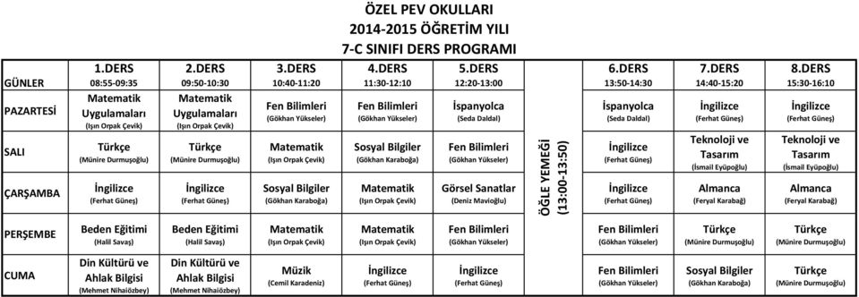 (Ferhat Güneş) (Ferhat Güneş) (Ferhat Güneş) Teknoloji ve Tasarım Almanca (Feryal Karabağ) (Ferhat Güneş) Teknoloji