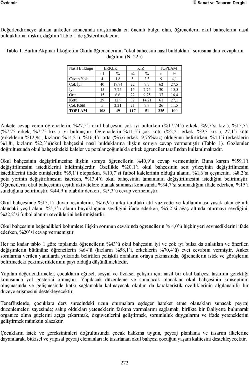 Bartın Akpınar İlköğretim Okulu öğrencilerinin okul bahçesini nasıl buldukları sorusuna dair cevapların dağılımı (N=225) Nasıl Bulduğu ERKEK KIZ TOPLAM n1 % n2 % n % Cevap Yok 4 1,8 5 2,3 9 4,1 Çok