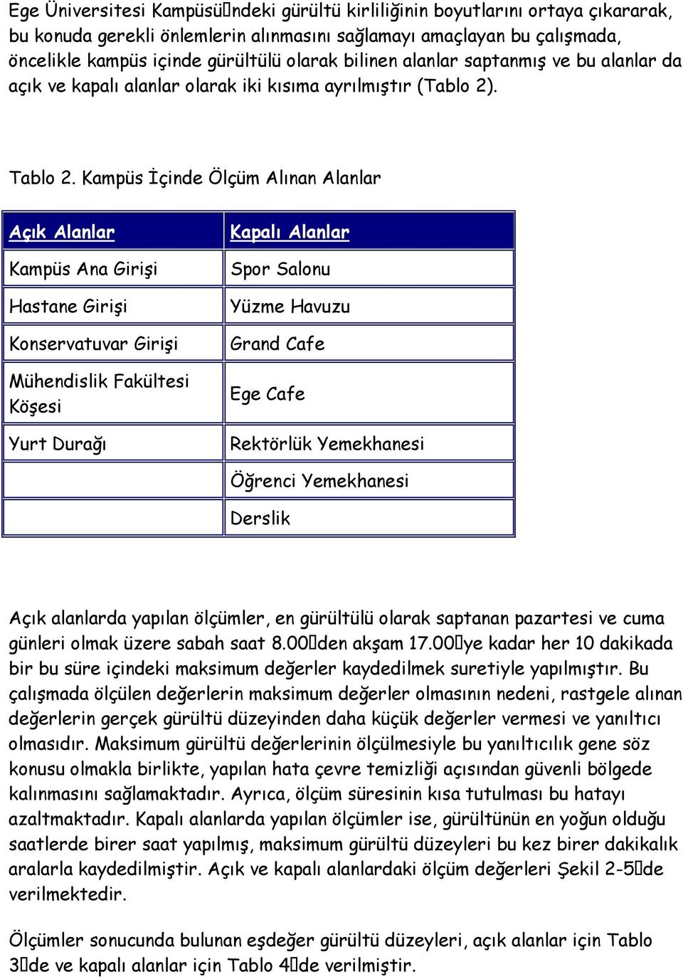 Kampüs Đçinde Ölçüm Alınan Alanlar Açık Alanlar Kampüs Ana Girişi Hastane Girişi Konservatuvar Girişi Mühendislik Fakültesi Köşesi Yurt Durağı Kapalı Alanlar Spor Salonu Yüzme Havuzu Grand Cafe Ege